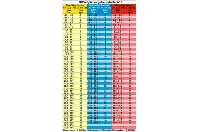 Spielvorgabentabelle_1600